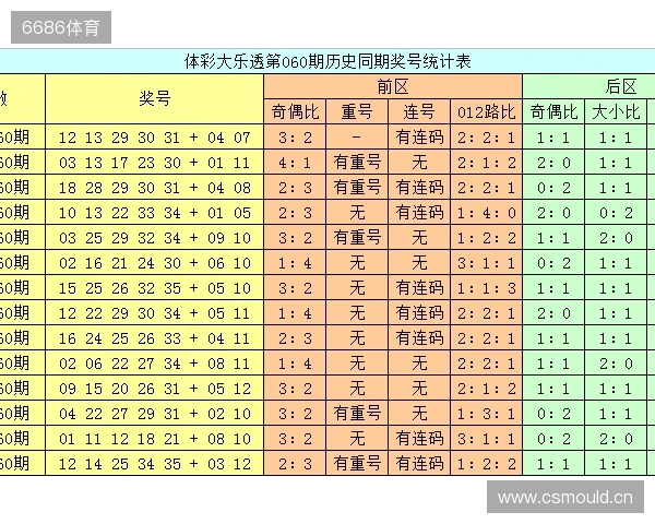 后区大冷号11！前区龙头10，凤尾35！大乐透25125期开奖号码公布