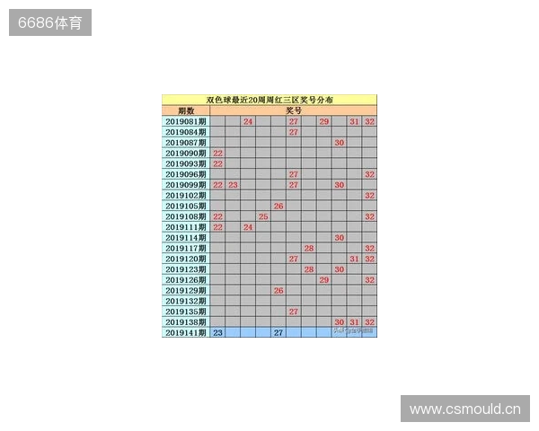 双色球第2025129期:和值范围60-90,这2组号码或有望中2亿! 双色球第2025129期:和值范围60-90,这2组号码或有望中2亿!