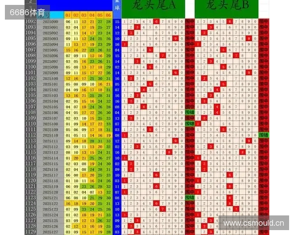 双色球第25129期预测：03龙头29凤尾 独蓝07