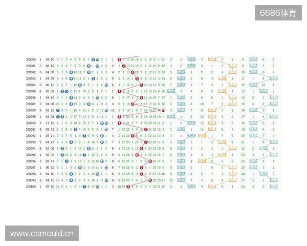 大乐透25128期号码走势分析和10注示例