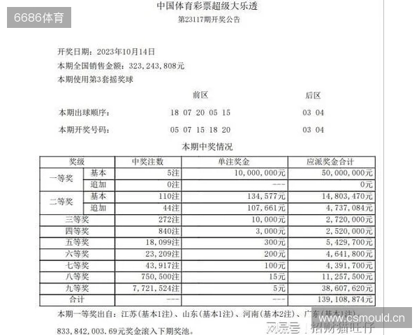 大乐透25128期前瞻:前区一区或升温,后区关注冷热配 大乐透25128期前瞻:前区一区或升温,后区关注冷热配