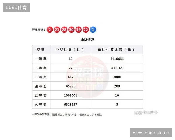 双色球2025130期号码分析和10注示例