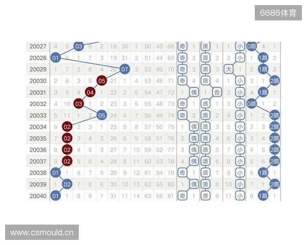 大乐透129期趋势分析：历史同期奇偶博弈，小号回补在即