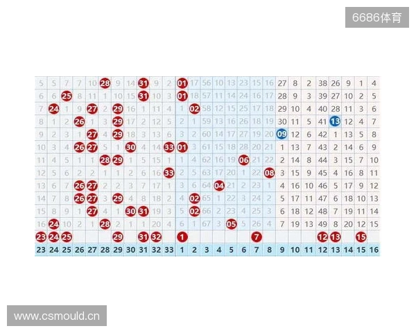 双色球25131期，冷号突然扎堆，下期会反转还是继续冷？