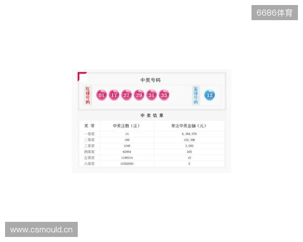 双色球25131期走势展望：红球聚焦热温码平衡，蓝球看好奇数小尾