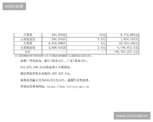 大乐透2025130期前瞻：8.26亿奖池蓄势，这些数据规律值得关注