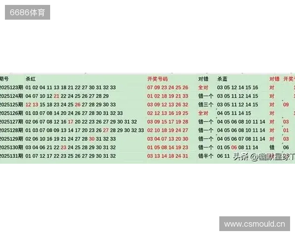 双色球2025132期最新排红排蓝