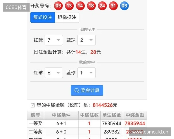 山西彩民15+1大复式揽获813万大奖！双色球25131期头奖详情公布