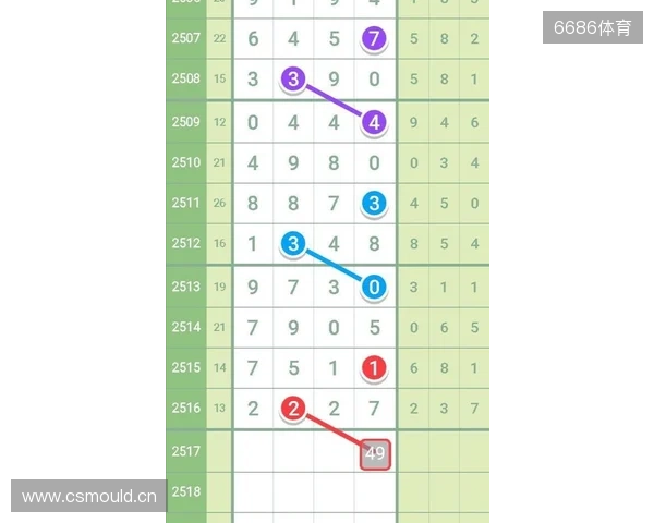 七星彩11月16日重点汇总分析