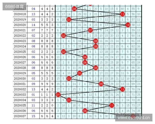 双色球25132期开出8注一等奖，分落6地，二等奖135注
