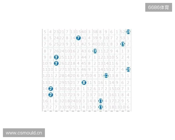 双色球133期：上期开了这号，这期我只盯这几个数