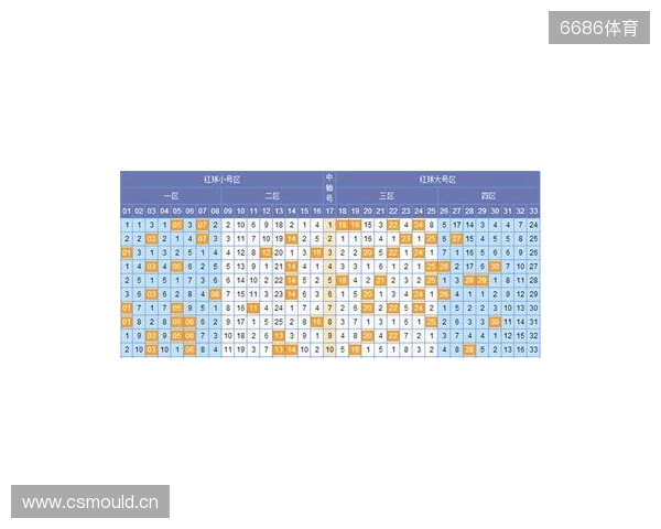 韬韬双色球第134期：6+1单挑小号蓝球06