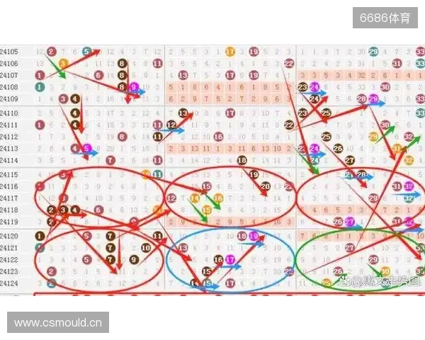 双色球25134期： 上期围中5+1 ，龙头看好01