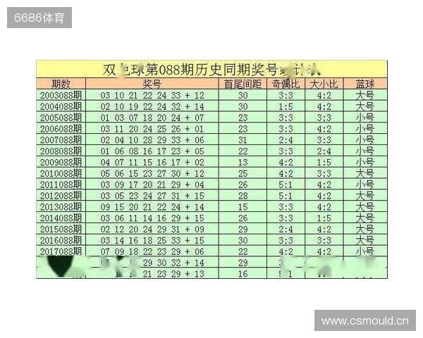 双色球2025135期红球推荐：09、24、31，131期精彩回顾！