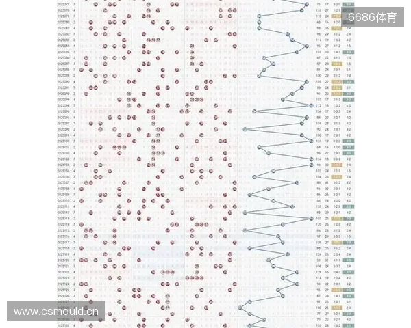 双色球25135期：蓝号08，一定会发