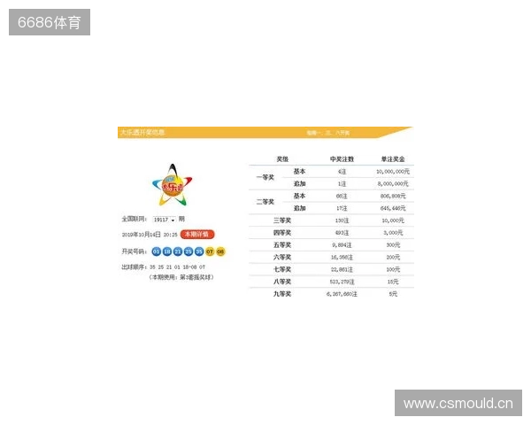 大乐透2025133期开奖解析:三区回补精准命中,冷号爆发暗藏规律 大乐透2025133期开奖解析:三区回补精准命中,冷号爆发暗藏规律