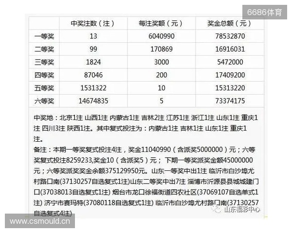 Deepseek问答第135期双色球
