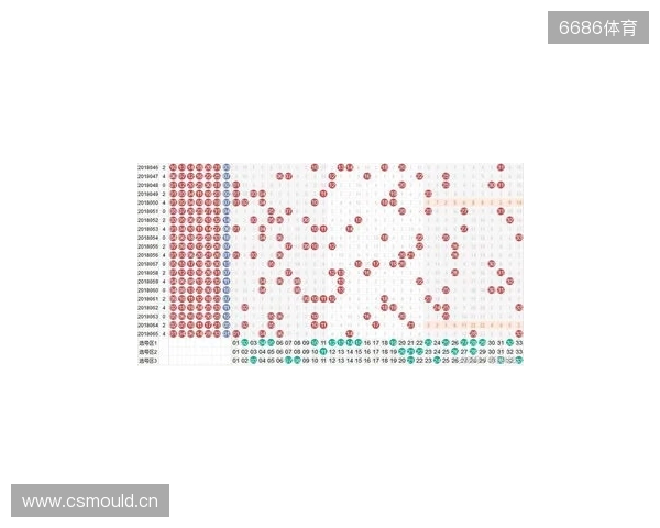 双色球数字迷雾，预测对错参半，下期杀号照玩？