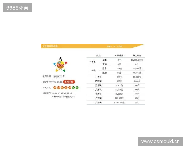 [叫我吴总]大乐透第25134期实战探究前区三胆，最新心得