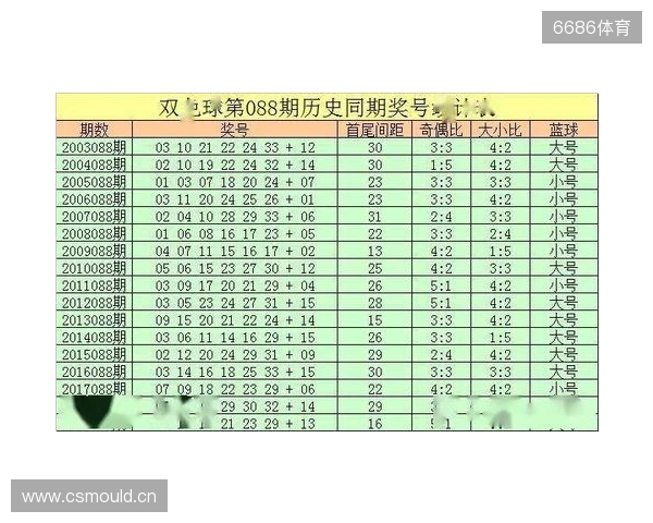 双色球25136期前瞻！上期4 0 2爆冷，二区回补信号拉满