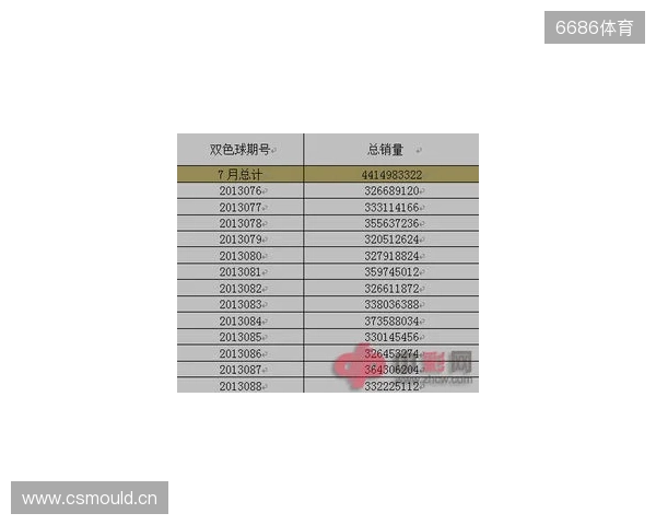 双色球25137期：从136期“爆43注”里，扒点下期能用上的实在思路