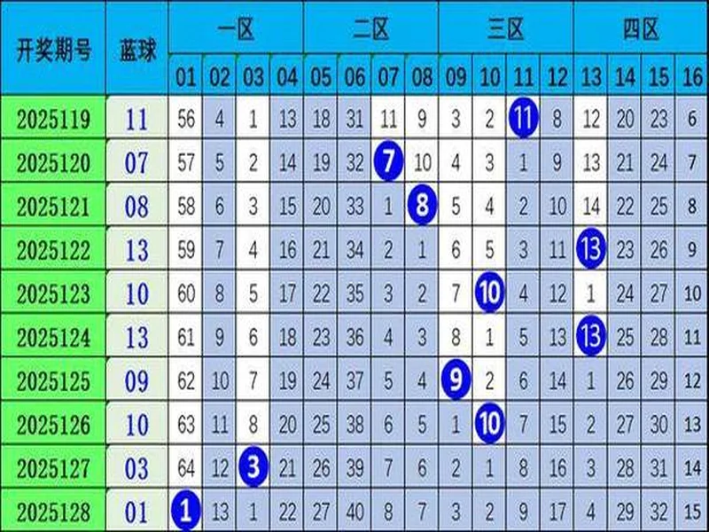 魏强双色球第129期：前期预测累擒227万，本期精心一注再冲大奖！