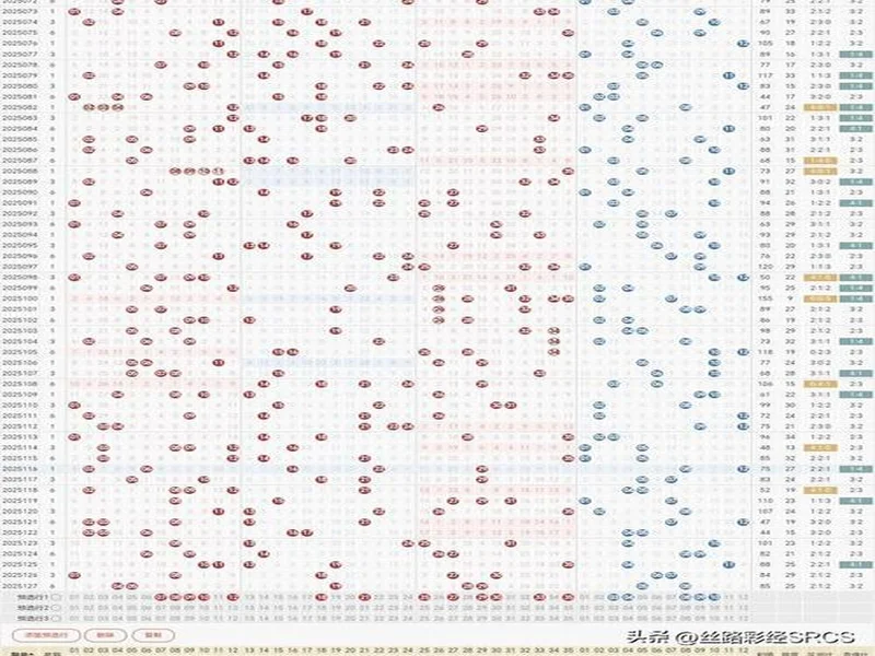 大乐透25128期:后区03 10,精选1注