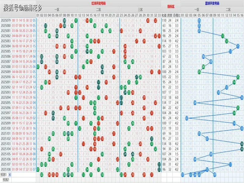 双色球2025130期号码分析和10注示例