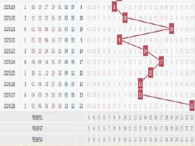 大乐透超冷组合隔279期回归 下期后区开这码?
