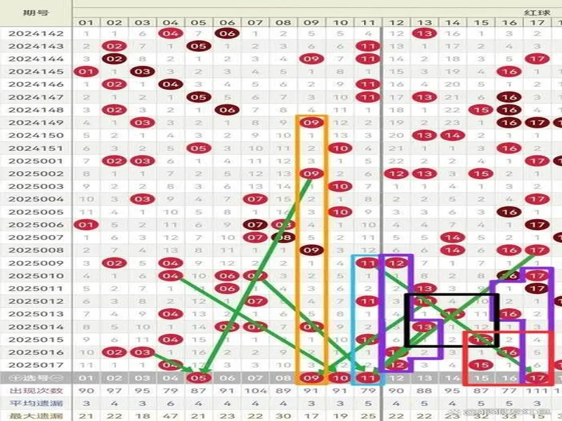双色球近期走势有异动,刘星独推03号成焦点,冷门号码会翻盘?