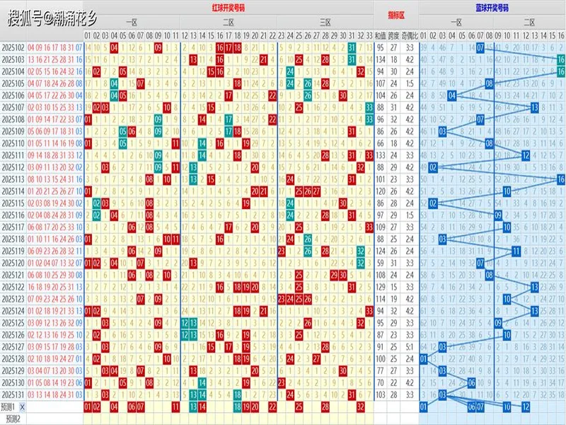 双色球25134期(2025-11-20)科学投注策略