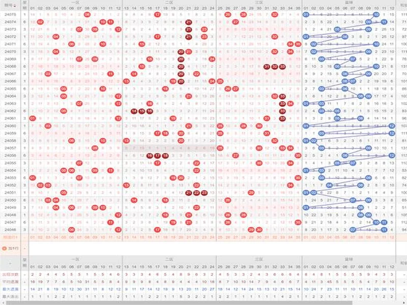 大乐透132期趋势分析:断区回补正当时,奇偶均衡再调整