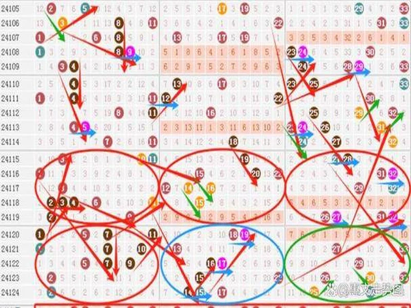 双色球25134期： 上期围中5+1 ，龙头看好01