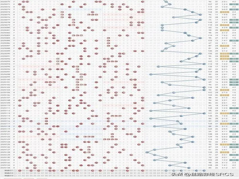 双色球25135期：蓝号08，一定会发