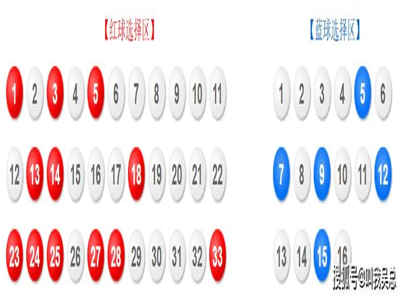 [叫我吴总]双色球2025135期黄金总结一码定蓝，仅供参考
